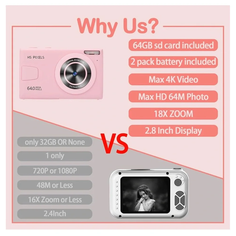 NIB Digital Camera,W/ 64GB Card & 2 Pack Battery,4K/1080p 18X Zoom,Anti-shake
